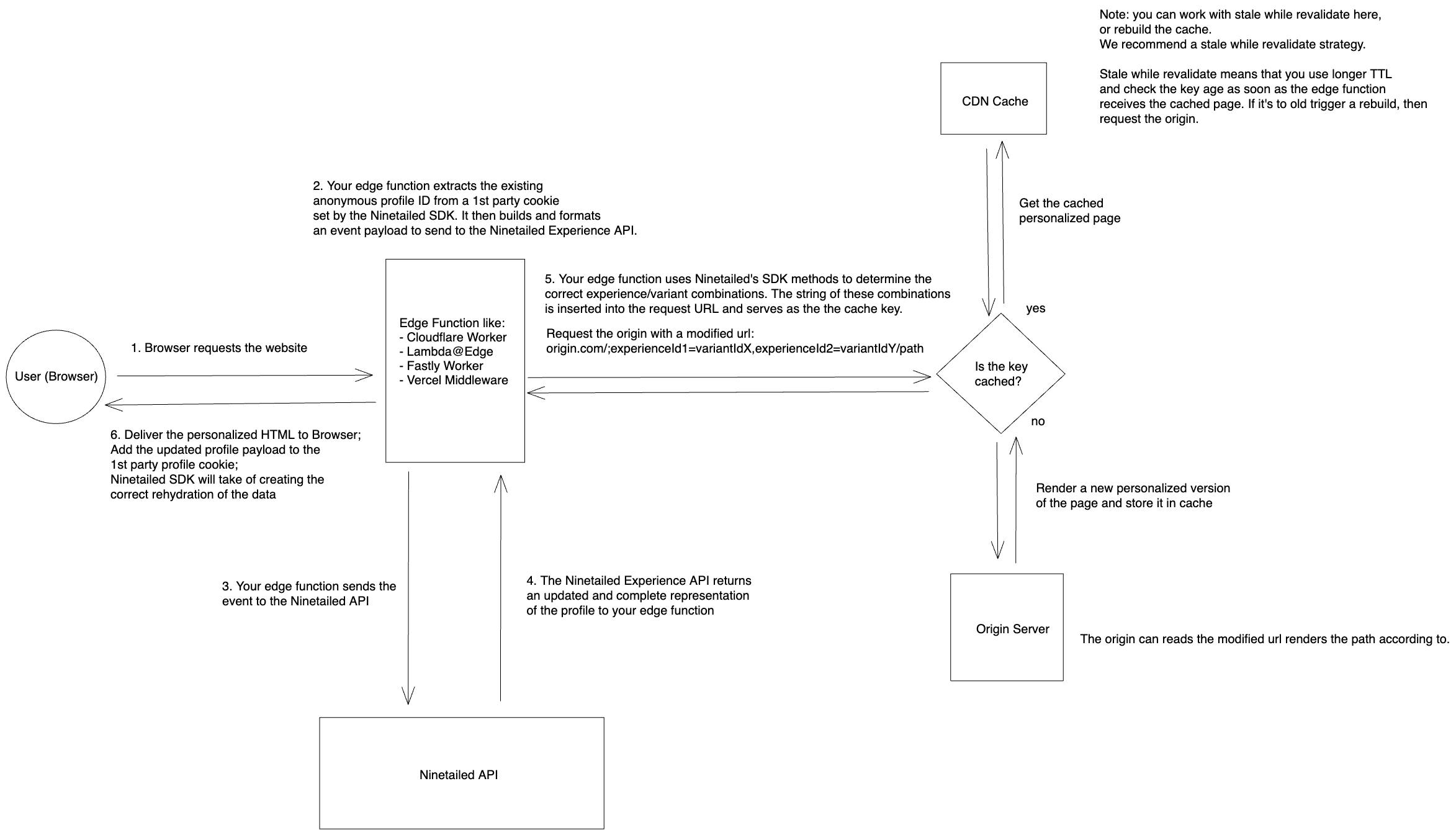 ESR diagram